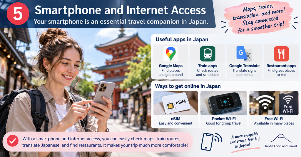 Smartphone and Internet Access