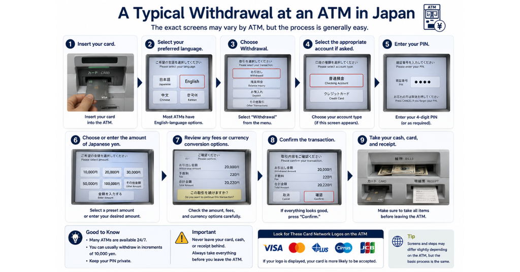 A Typical Withdrawal at an ATM in Japan