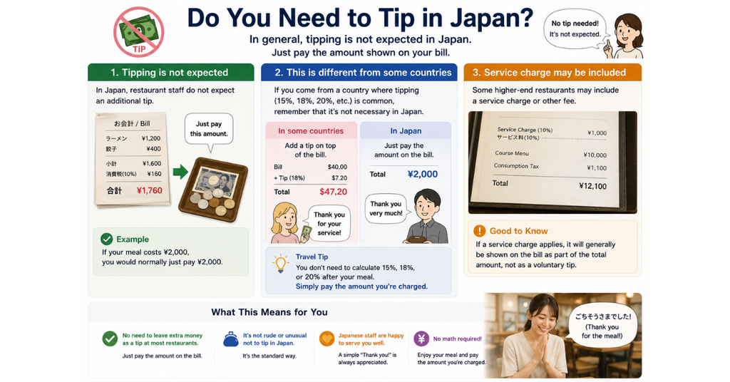 Do You Need to Tip in Japan?