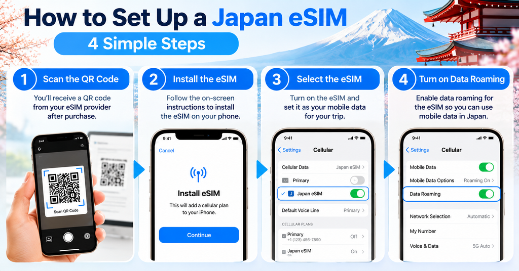 How to Set Up a Japan eSIM