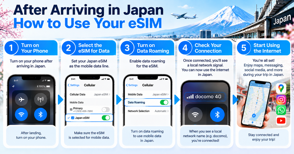 How to Use Your Japan eSIM After Arriving in Japan