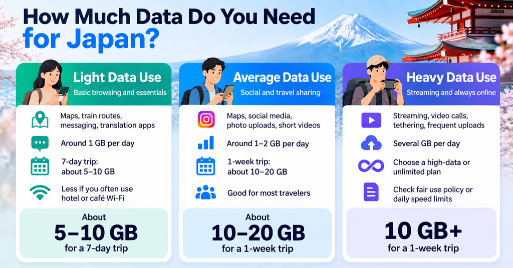 How Much Data Do You Need for Japan?
